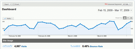 analytics